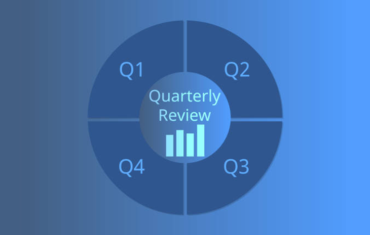  How to Conduct a Quarterly Review of Your Marketing Health